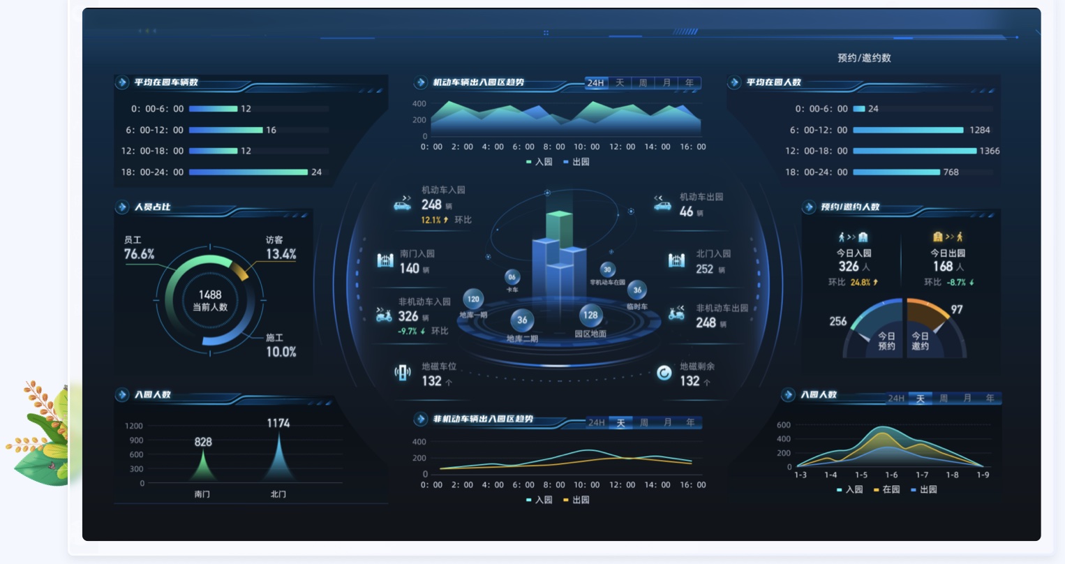 智慧園區(qū)大屏UI設(shè)計案例