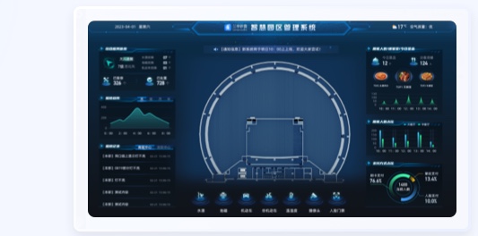 智慧園區(qū)可視化設(shè)計案例