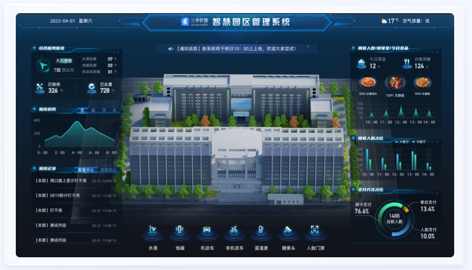 園區(qū)數(shù)字化UI設(shè)計案例