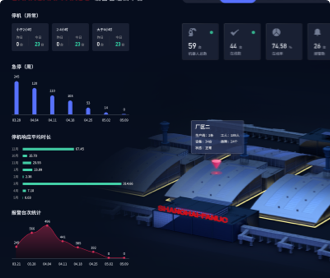 蘭亭妙微ui設計-發那科機器人設備管理云平臺及大屏UIUE備份