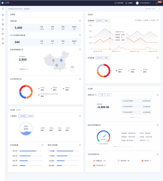 總覽頁方案一效果展示：重構頁面布局、快捷功能、視覺升級