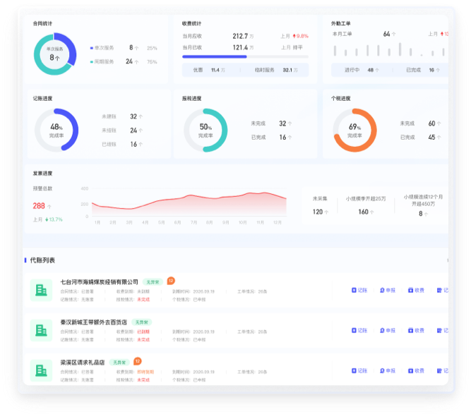 代理記賬系統個性化UI：可配置功能模塊與快捷操作入口